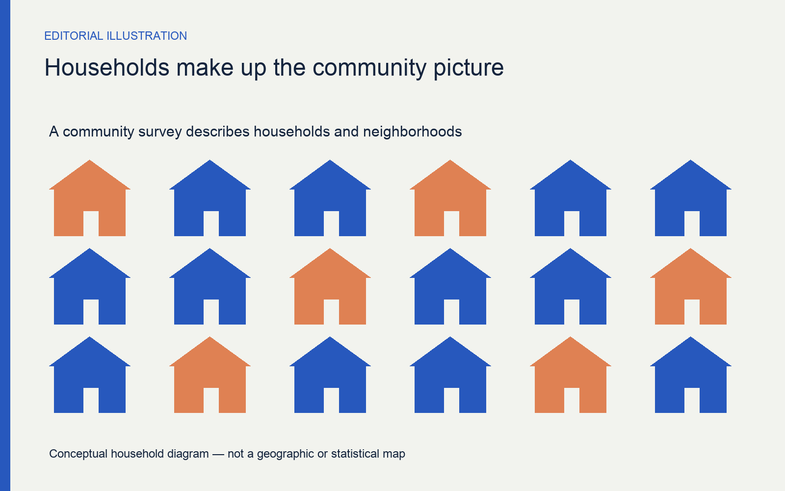 Rows of simple house symbols represent households in a community.