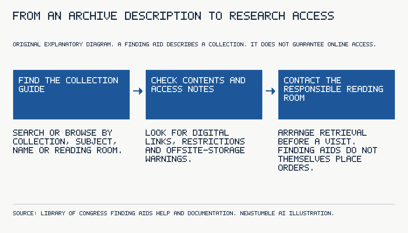From an archive description to research access