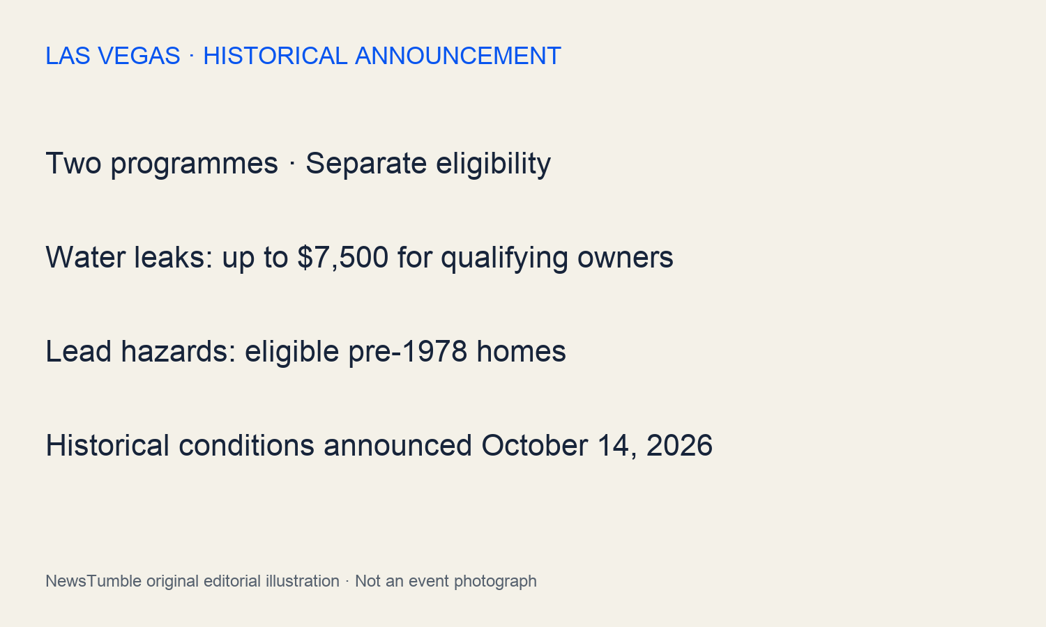Two programs · Separate eligibility; Water leaks: up to $7,500 for qualifying owners; Lead hazards: eligible pre-1978 homes; Historical conditions announced October 14, 2026