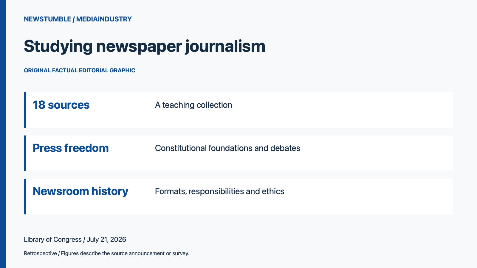 Eighteen sources explore press freedom, newspaper history and journalism’s responsibilities.
