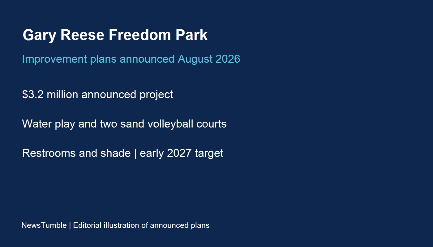 Gary Reese Freedom Park. Improvement plans announced August 2026
